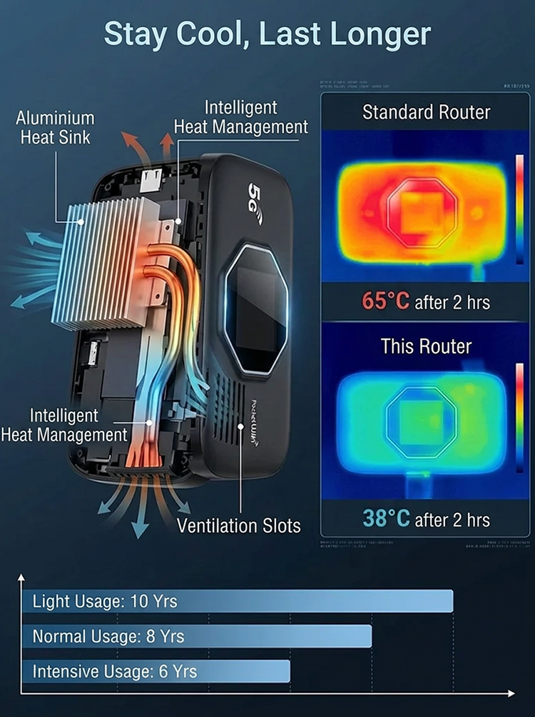 [WorldPass] Portable 5G Router