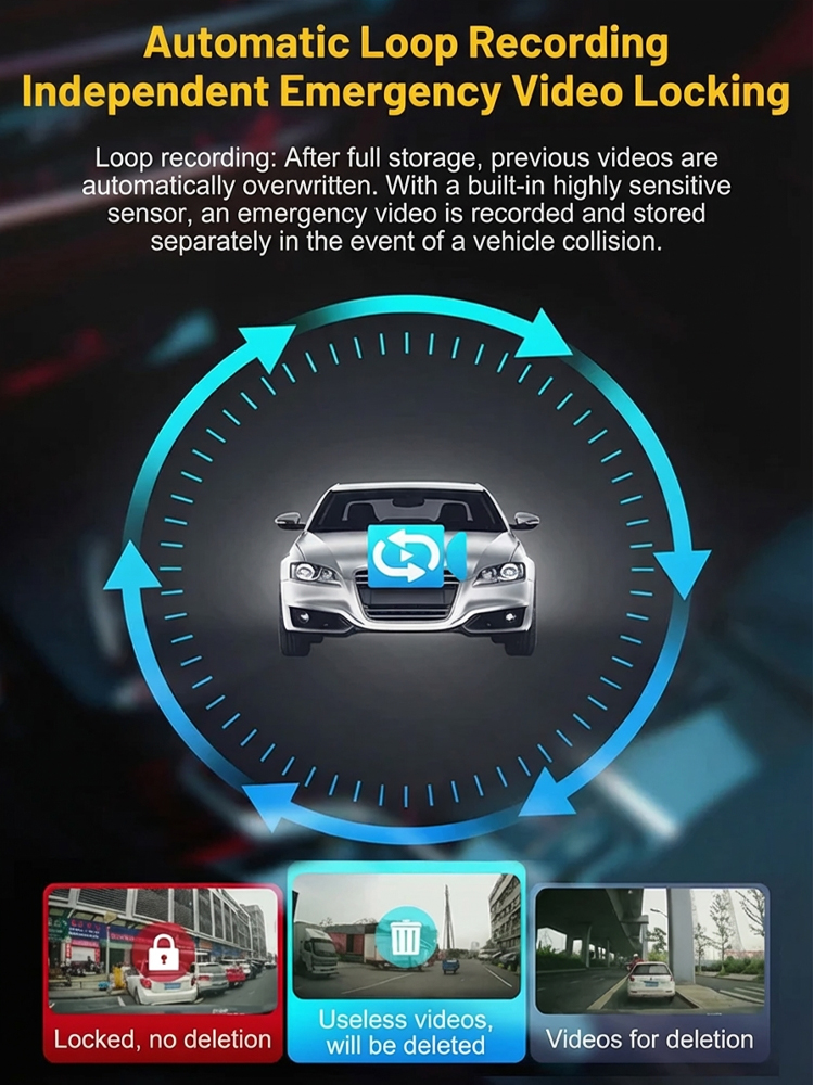 【4-Lens All-Angle Coverage】360-Degree Wide-Angle HD Dashcam