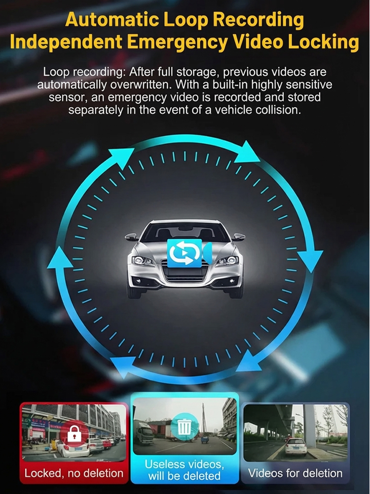 【4-Lens All-Angle Coverage】360-Degree Wide-Angle HD Dashcam