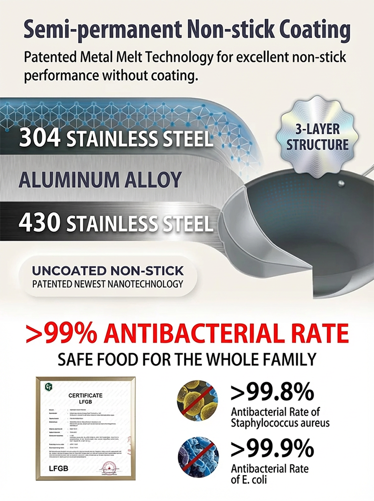 【Local Bestseller】Titanium Nonstick Skillet