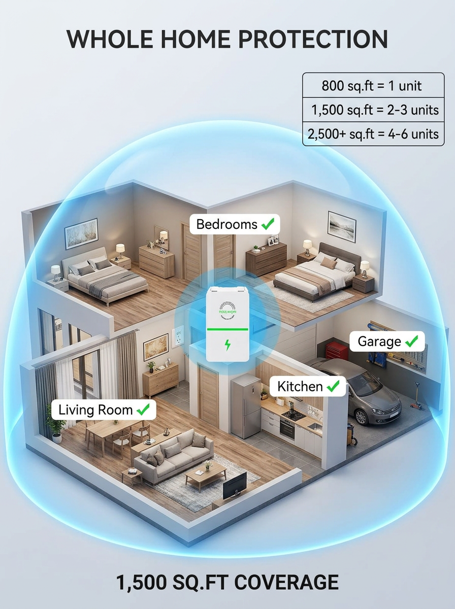 Home Energy Saver: Eco-Friendly Power Saver
