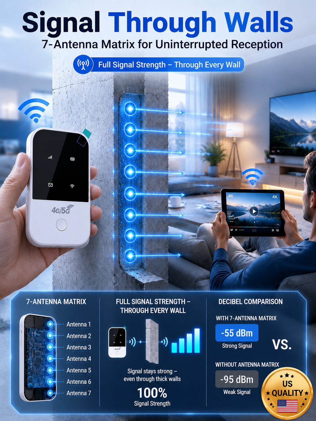 [Unlimited 5G Speed] Mobile Pocket Router