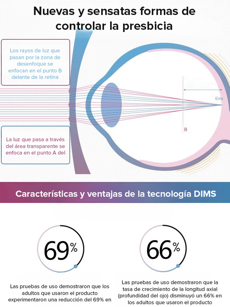 Gafas de lectura ultraligeras con diseño integrado y protección contra luz azul