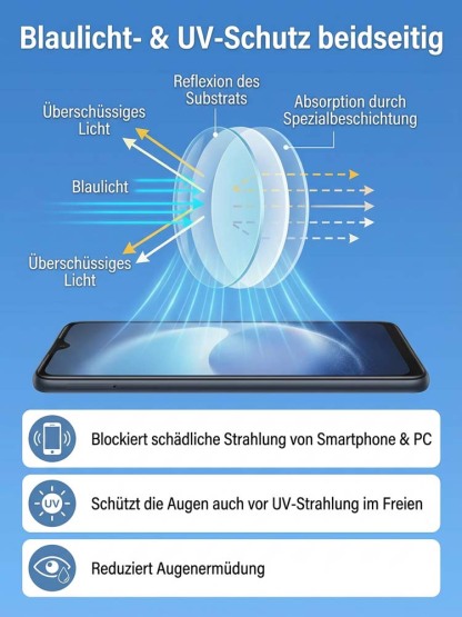 Randlose Gleitsichtbrille mit stufenlosem Übergang