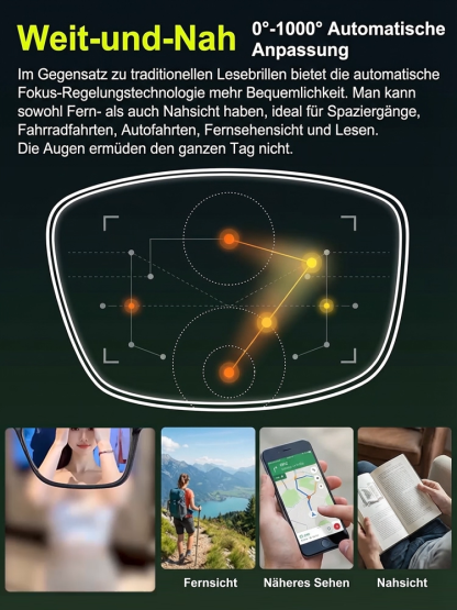 Intelligente HD-Lesebrille mit doppeltem Licht und Blaulichtschutz für die Augenpflege