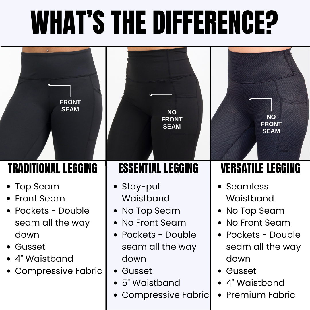 comparison between the traditional, essential, and versatile leggings