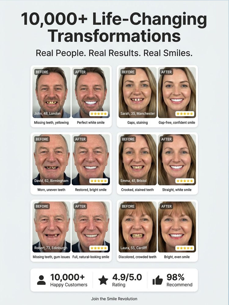 【Best-Selling in the US】Premium Medical Denture Set — 1:1 Natural Fit That Never Drops