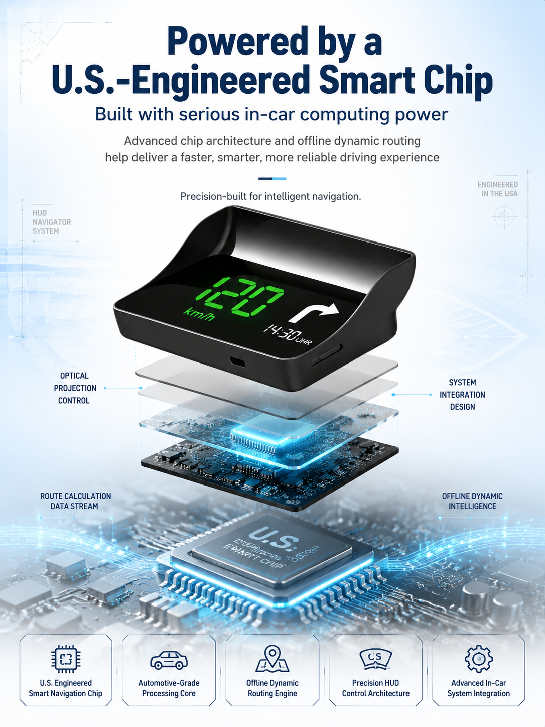 [AI Smart In-Car HUD] Instantly Upgrade Your Car with Million-Dollar Supercar HUD Tech!