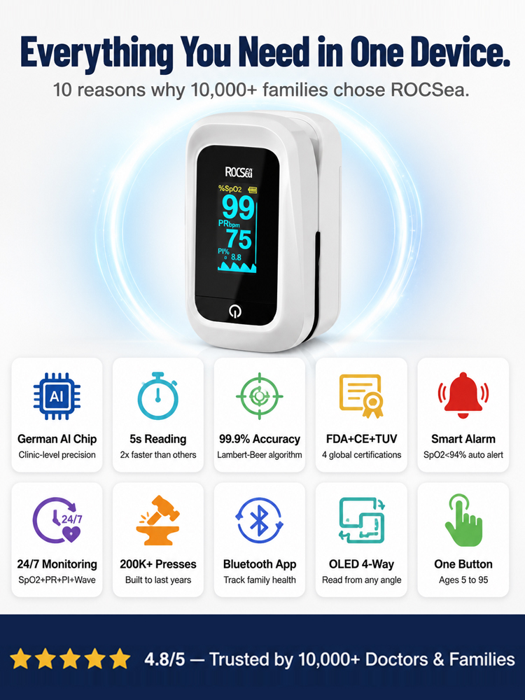 Next-Gen Non-Invasive Health Monitor | No Needles, Zero Strips, 3-Sec Blood Sugar & Pressure Test!
