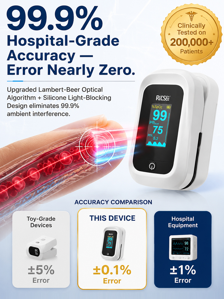 Next-Gen Non-Invasive Health Monitor | No Needles, Zero Strips, 3-Sec Blood Sugar & Pressure Test!