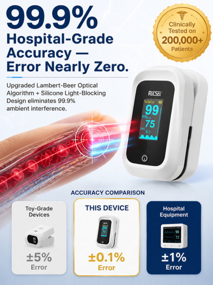 Next-Gen Non-Invasive Health Monitor | No Needles, Zero Strips, 3-Sec Blood Sugar & Pressure Test!