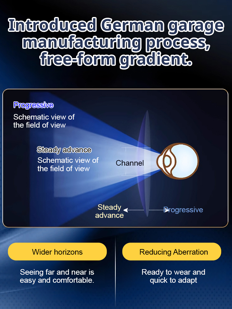 Color-changing anti-blue light presbyopia glasses