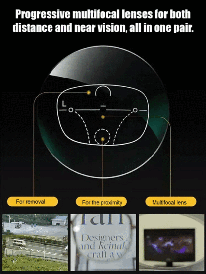 [Vision Returns to 20 Years Old] Smart Zoom Comfort Reading Glasses