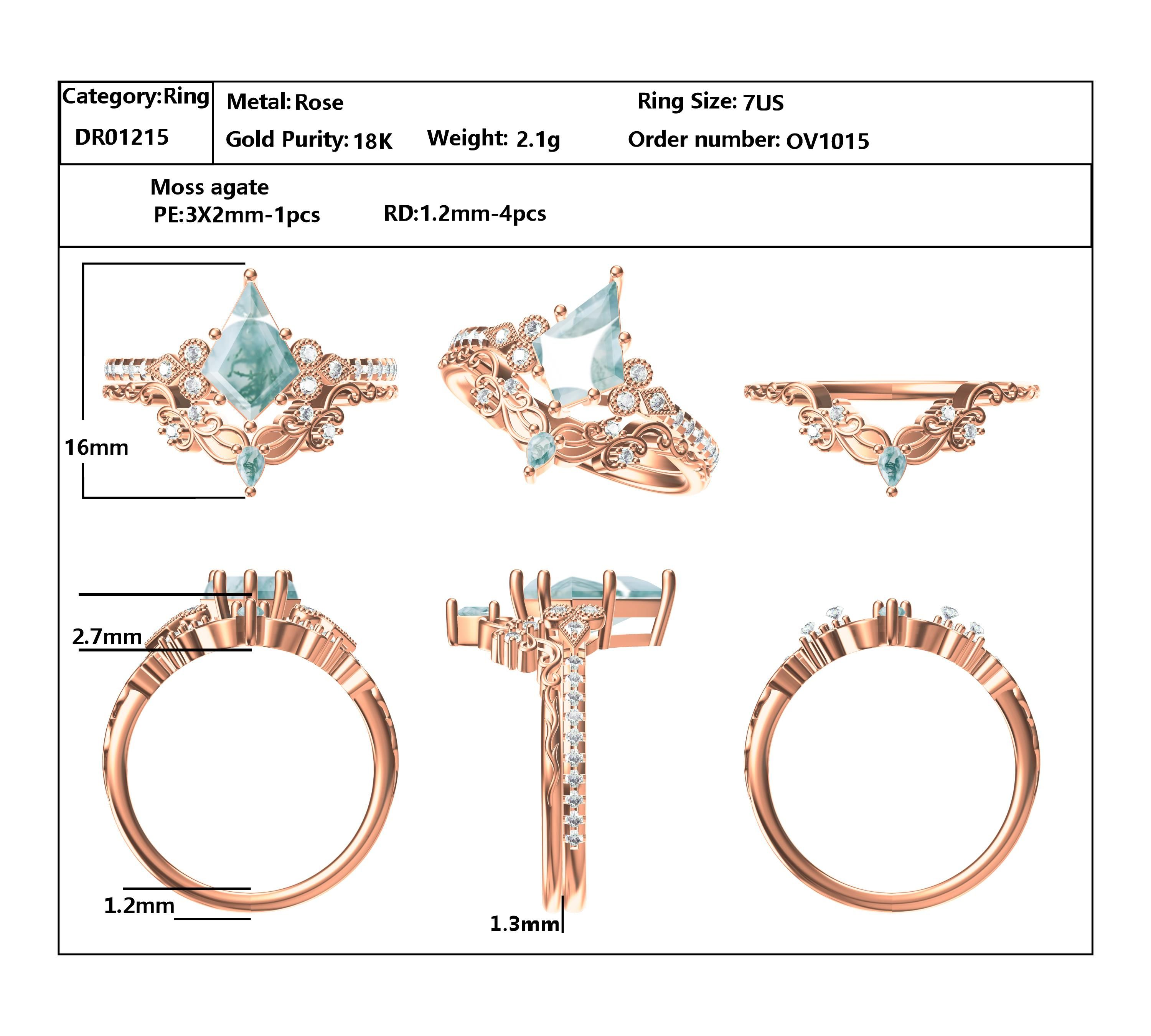 Services & Orders -Customized for Amara S.