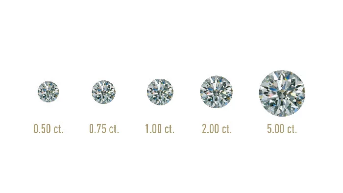 Image: 4cs.gia.edu - 4Cs of diamonds_Carat