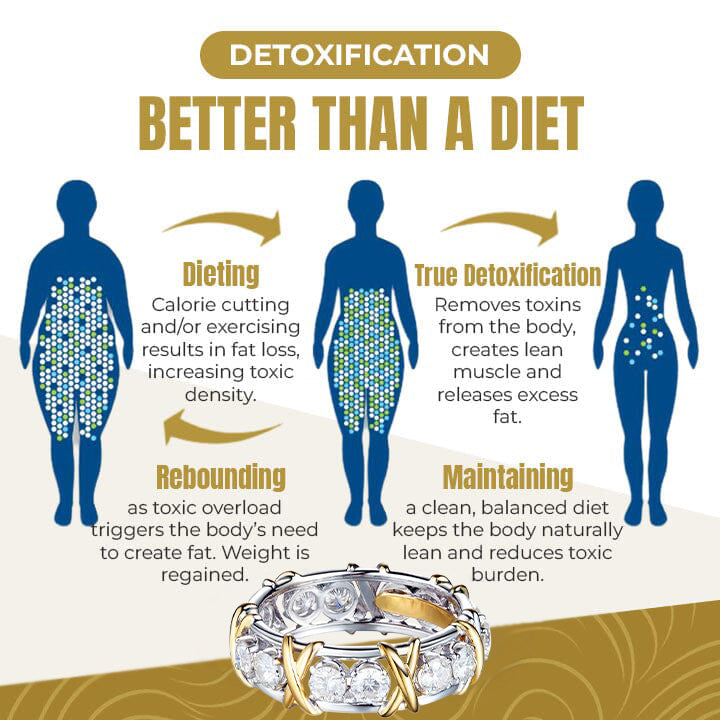 Histone Magnetology Moissanite Diamond Ring(Limited time discount 🔥 last day)-WAIOLTD