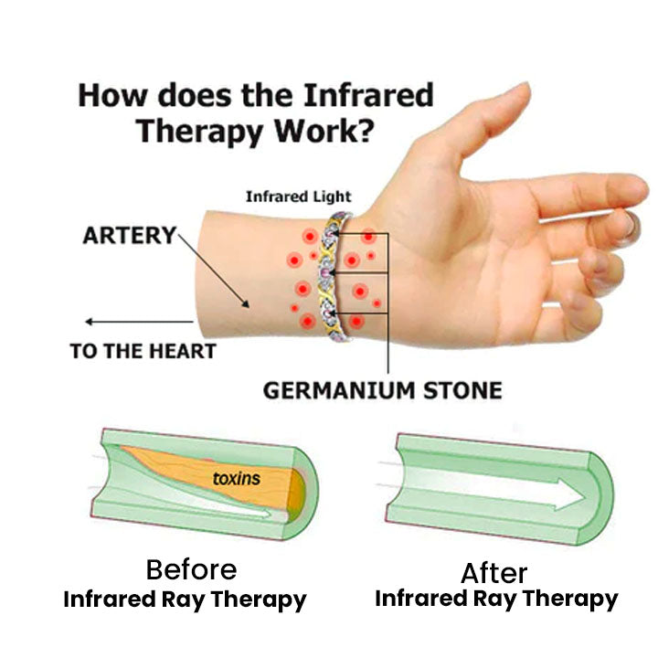 Histone Germanium Lymphvity Detox Bracelet(Limited time discount 🔥 last day)-WAIOLTD