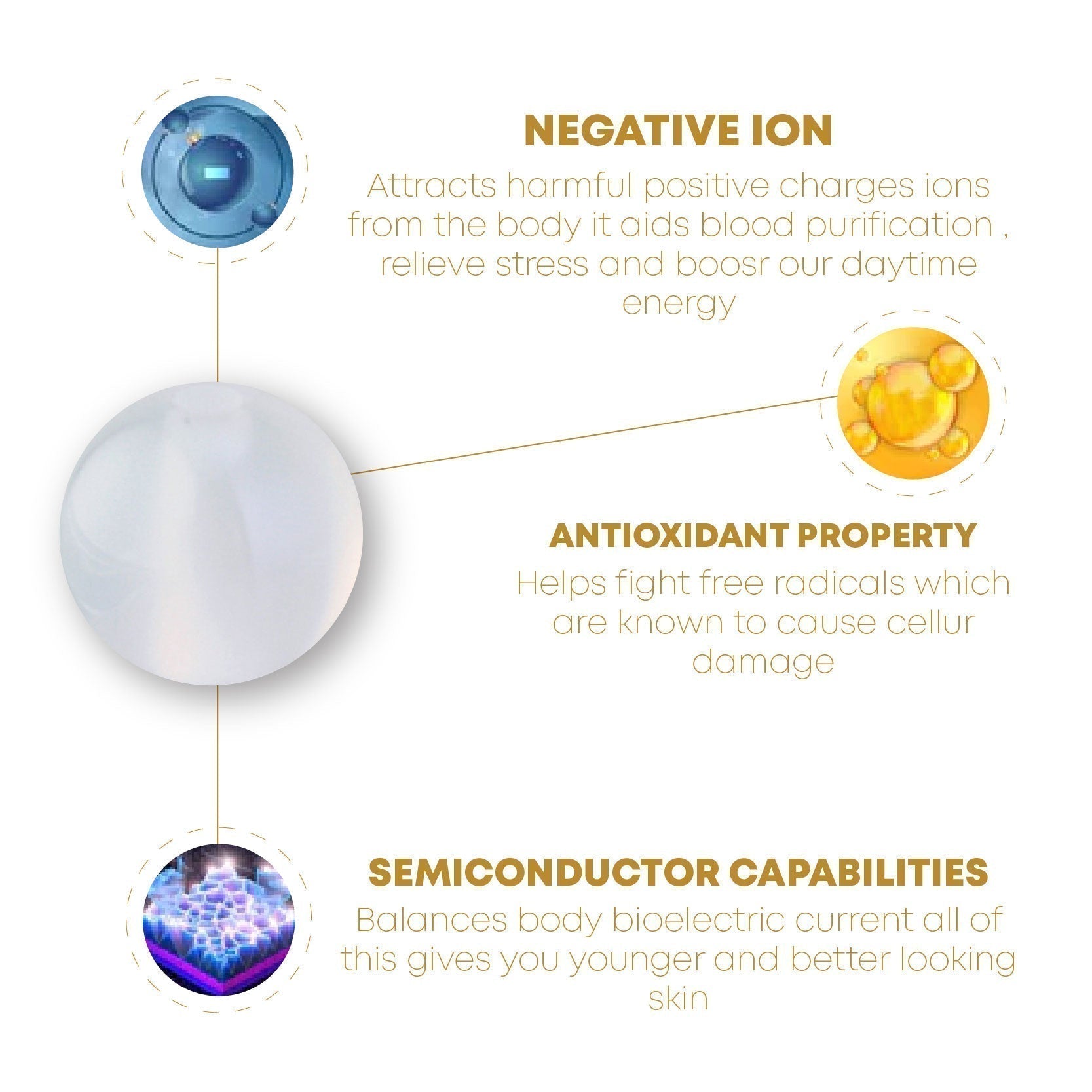 🔥LAST DAY SALE-80% OFF)Histone Elegance Lymphvity MagneTherapy White Onyx Earrings-WAIOLTD