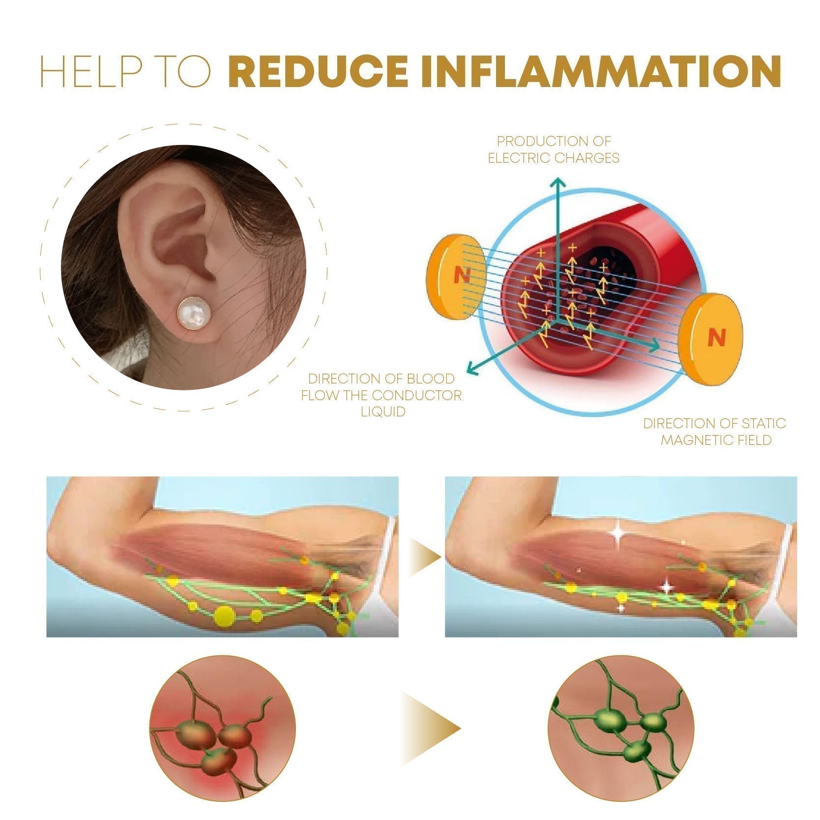 🔥LAST DAY SALE-80% OFF)Histone Elegance Lymphvity MagneTherapy White Onyx Earrings-WAIOLTD