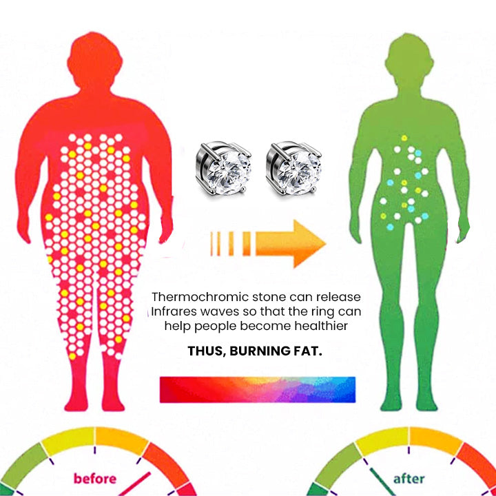 Histone DiamondCut LymphDetox Magnetherapy Earrings(Limited Time Discount 🔥 Last Day)-WAIOLTD