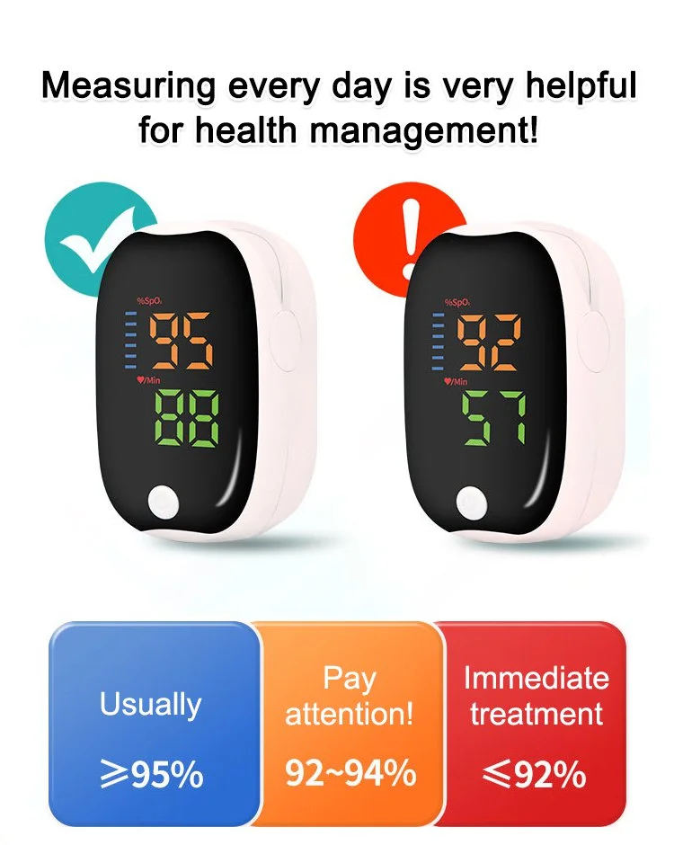 ✨End-of-season Sale 49% High-Precision Medical Pulse Oximeter