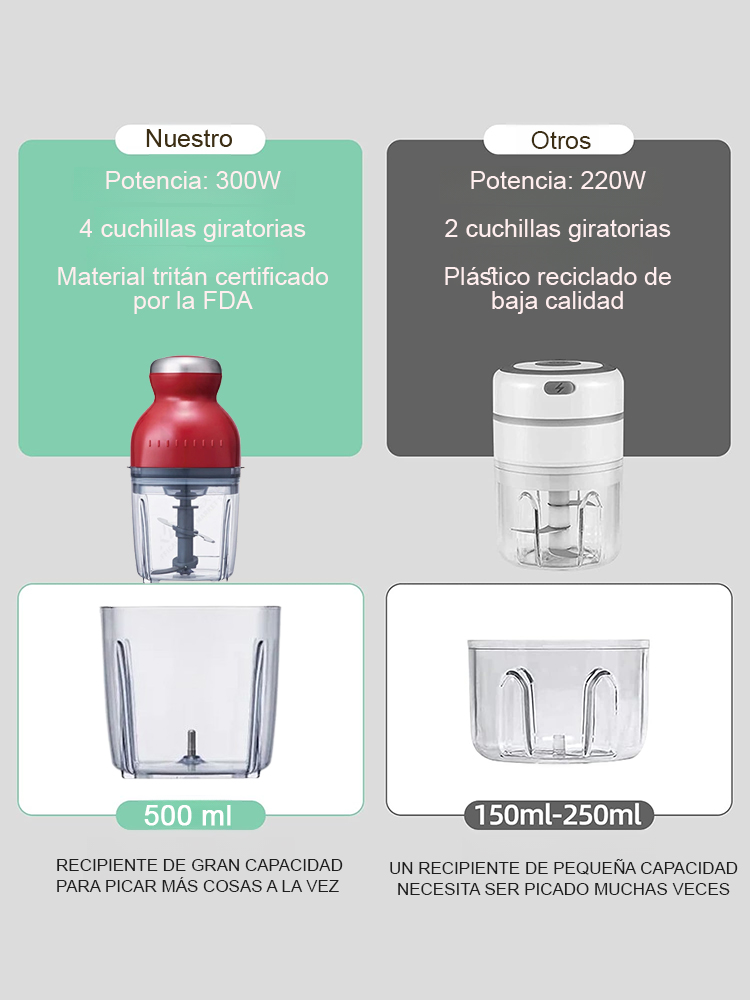 [ ¡Últimas 150 unidades disponibles! ] Procesador de alimentos eléctrico multifuncional