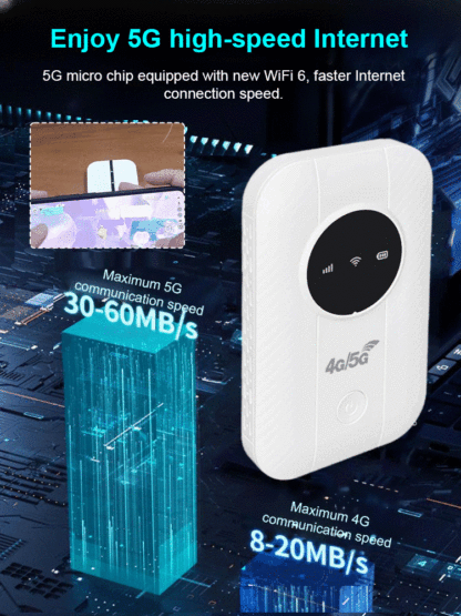 Die neuesten 5G-Chips und die fortschrittliche WiFi 6-Technologie erhöhen die Störfestigkeit. 📶✨