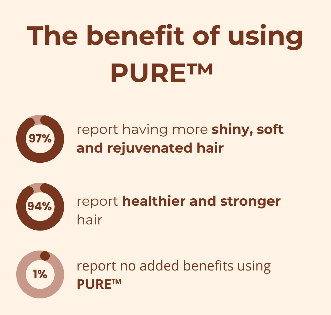 PURE™ - LuxuryElixir, Unleash the Magic of Healthy, Gorgeous Hair in Seconds!