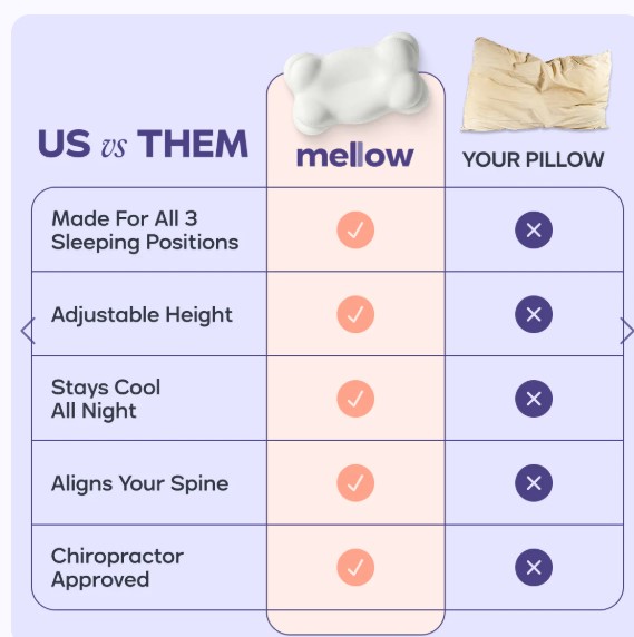 CloudAlign™ Pillow $49.00 