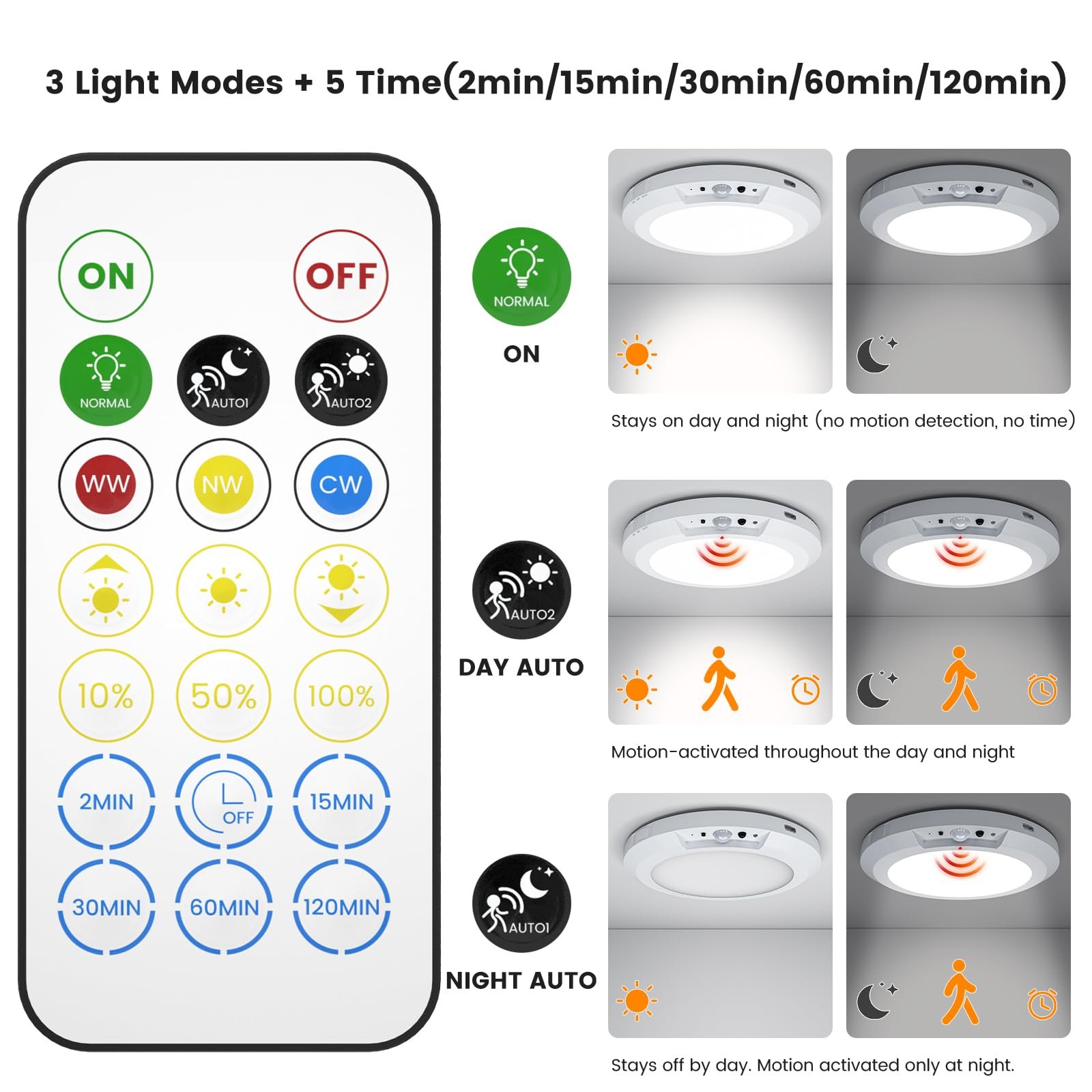 Upgraded Wireless Rechargeable Motion Sensor Ceiling Light with Remote