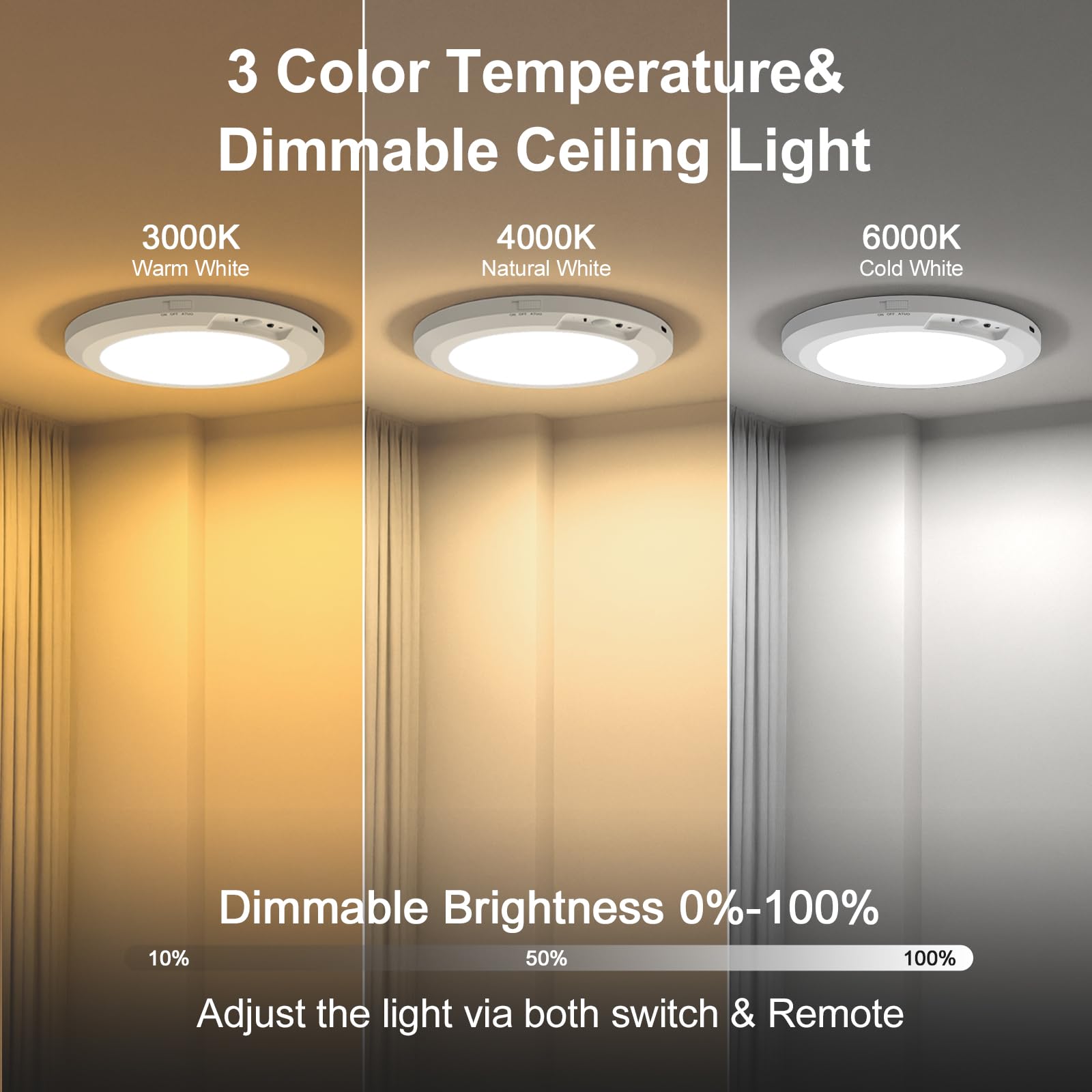 Upgraded Wireless Rechargeable Motion Sensor Ceiling Light with Remote