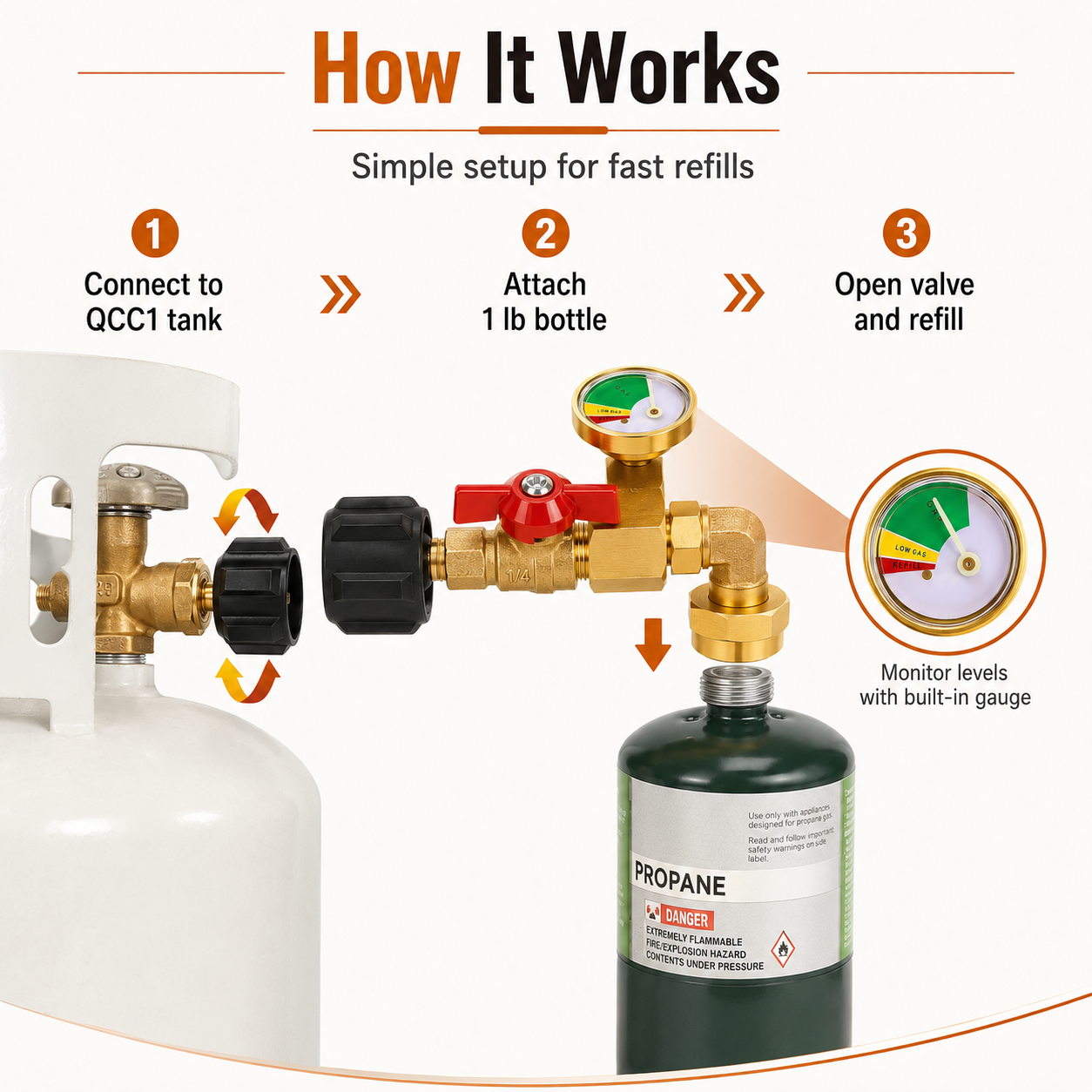 Propane Refill Adapter with Valve & Gauge, Ball Valve Gas Tank Gas Connector