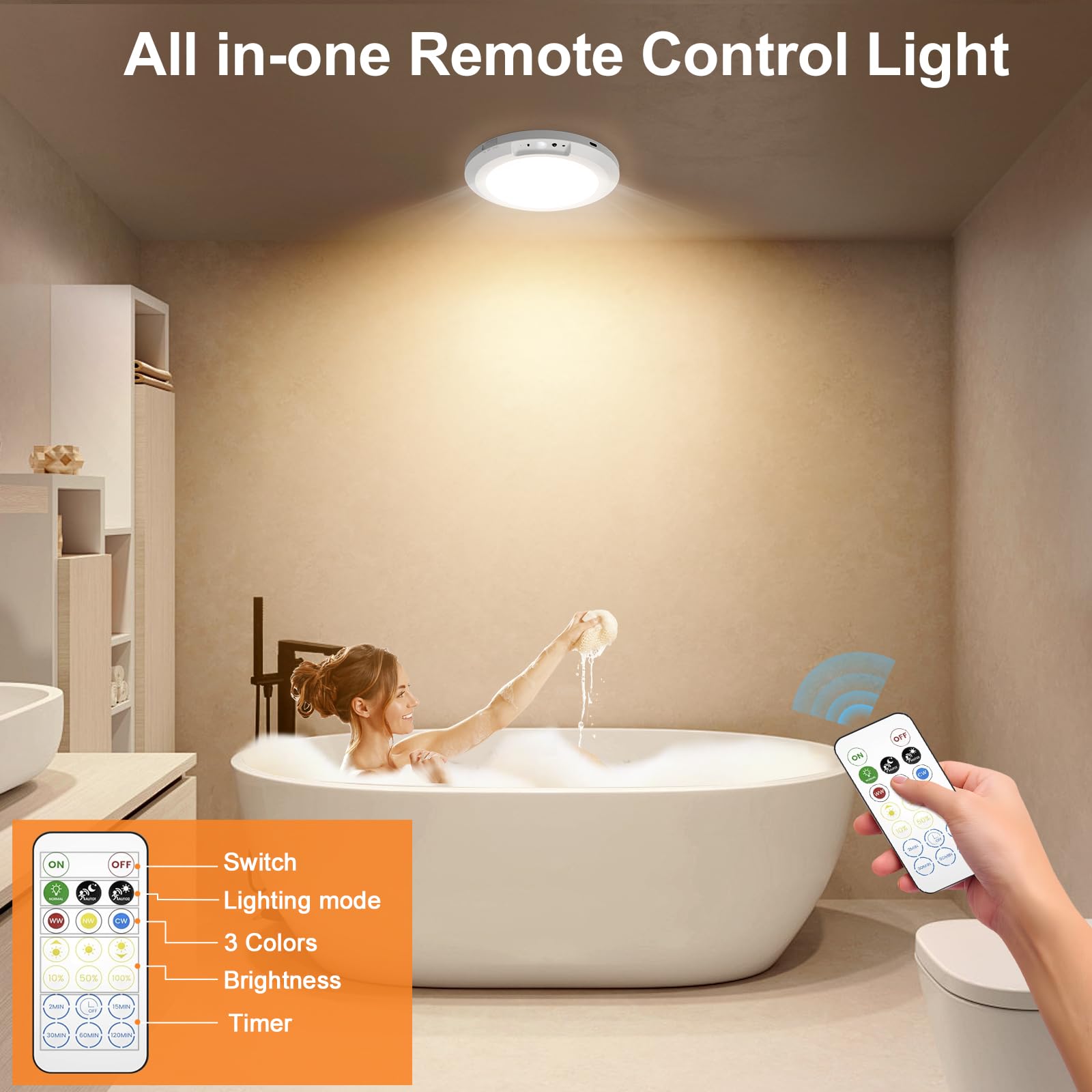Upgraded Wireless Rechargeable Motion Sensor Ceiling Light with Remote