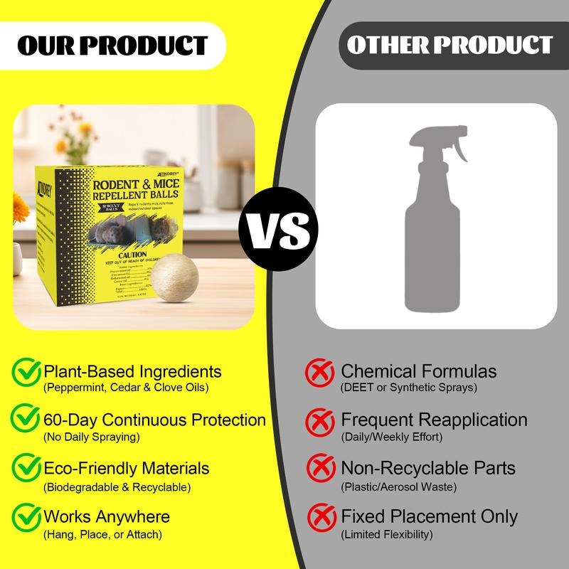 New Year Hot Sale 49% OFF🔥Mouse & Rat Repellent Balls🎉Buy 2 Free Shipping