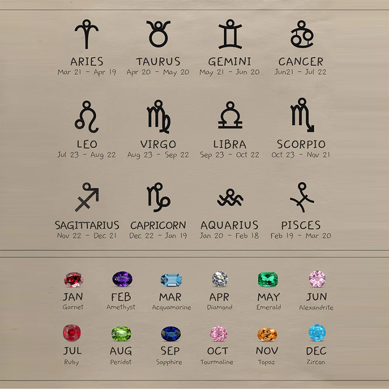 Zodiac & Birthstone Necklace