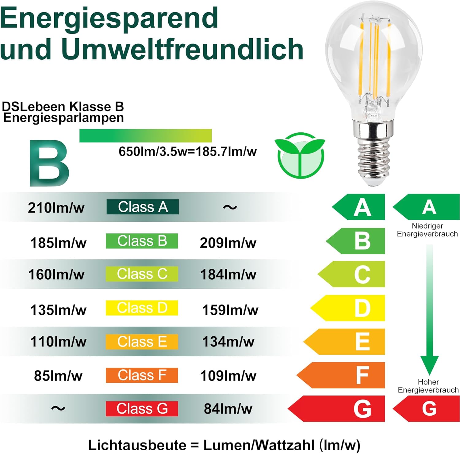 CLICKFUSION E14 Birne G45 Warmweiss LED Lampe 3.5W 650LM E14 Glühbirne Warmweiß 2700K ersetzt 50W Halogenlampe Filament Fadenlampe Ultraeffiezent Nicht Dimmbar 4 Stück