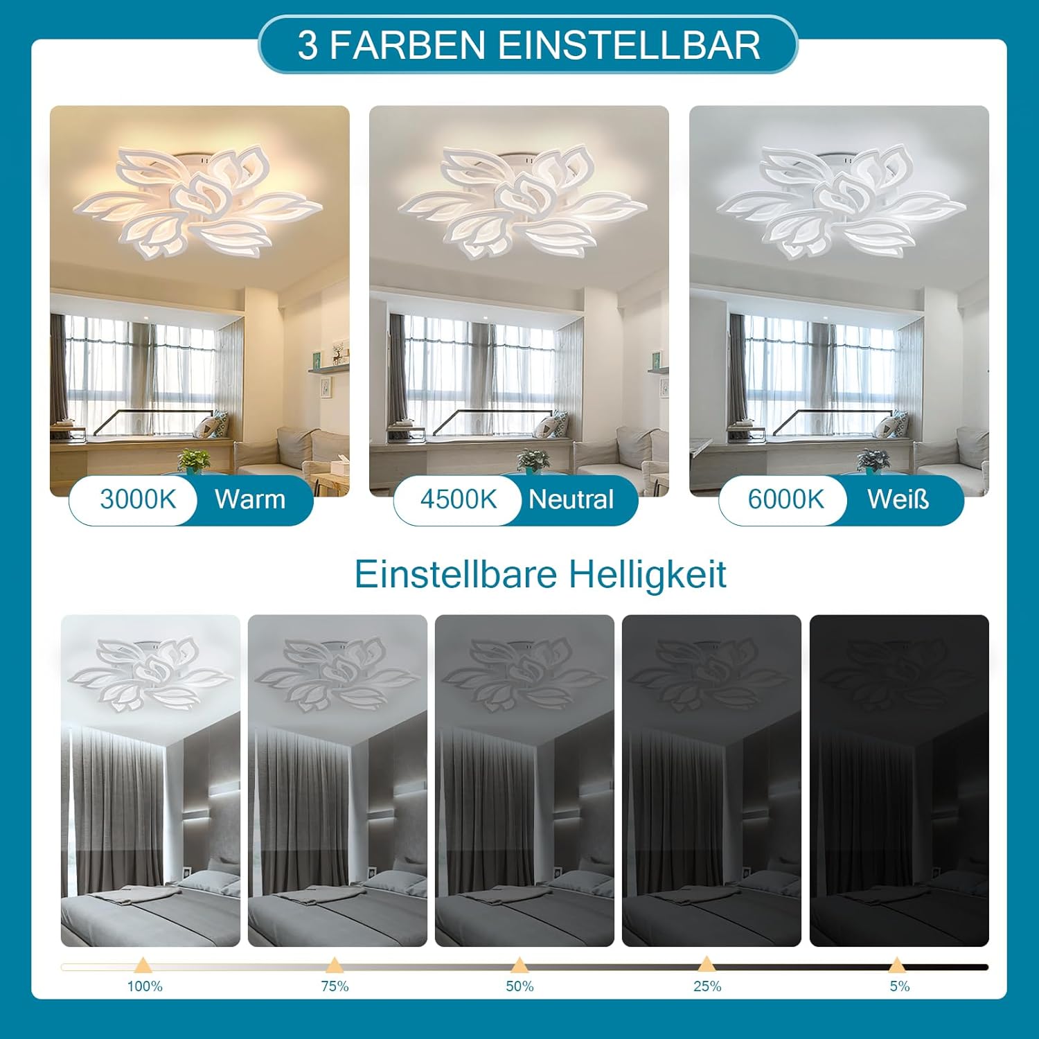 CLICKFUSION LED-Deckenleuchte mit Fernbedienung, Verstellbares Licht 120 W 14400 LM, Acryl-Deckenleuchten für Schlafzimmer Wohnzimmer [Energieklasse E]
