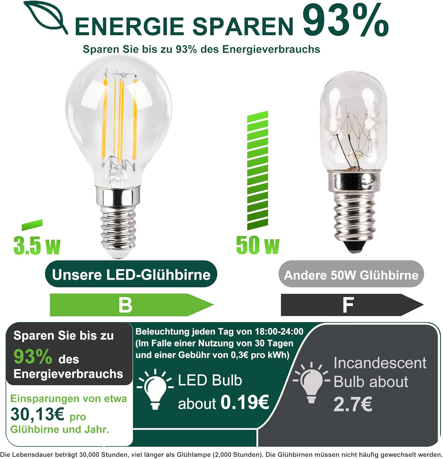 CLICKFUSION E14 Birne G45 Warmweiss LED Lampe 3.5W 650LM E14 Glühbirne Warmweiß 2700K ersetzt 50W Halogenlampe Filament Fadenlampe Ultraeffiezent Nicht Dimmbar 4 Stück