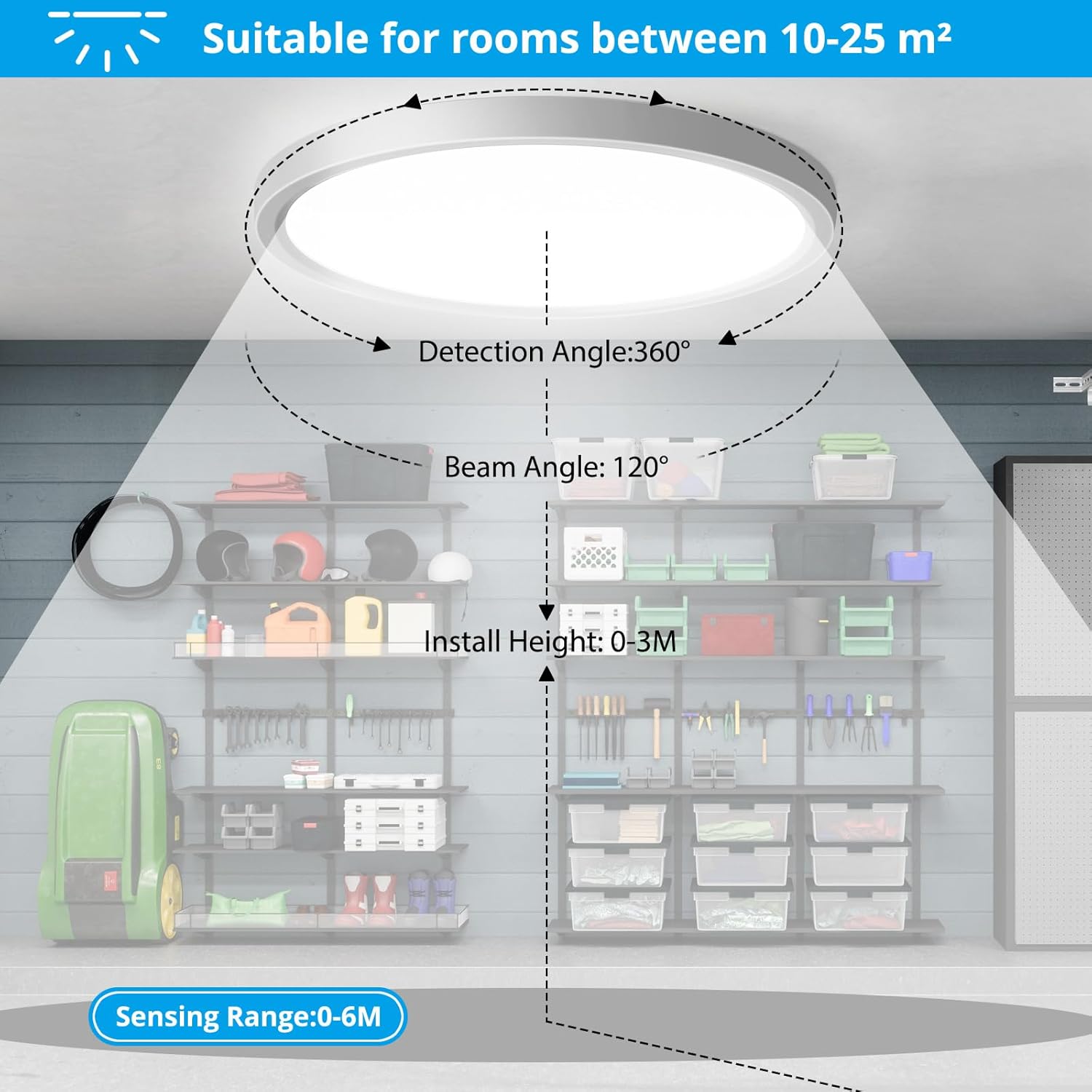 CLICKFUSION LED Ceiling Light with Radar Motion Sensor, 24 W 2400 LM LED Lamp with Motion Sensor Indoor Round, 4000 K LED Ceiling Light, Motion Sensor as Hallway Lamp, Balcony/Garage/Storage Room Lamp, [Energy Class A]