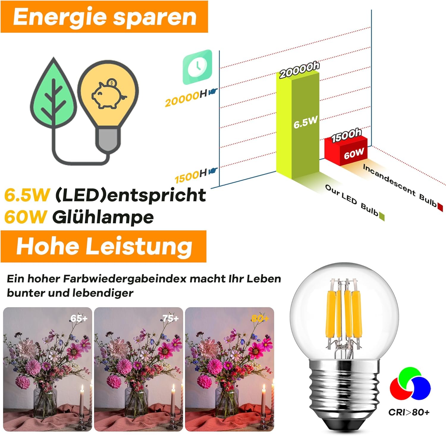 CLICKFUSION G40 E27 LED Edison Vintage Glühlampe Warmweiss 6.5w Ersetzt 60W Mini Globe LED Filament Glühlampen，2700K Warmweiß Retro Kleine Birne für Haus Café Bar