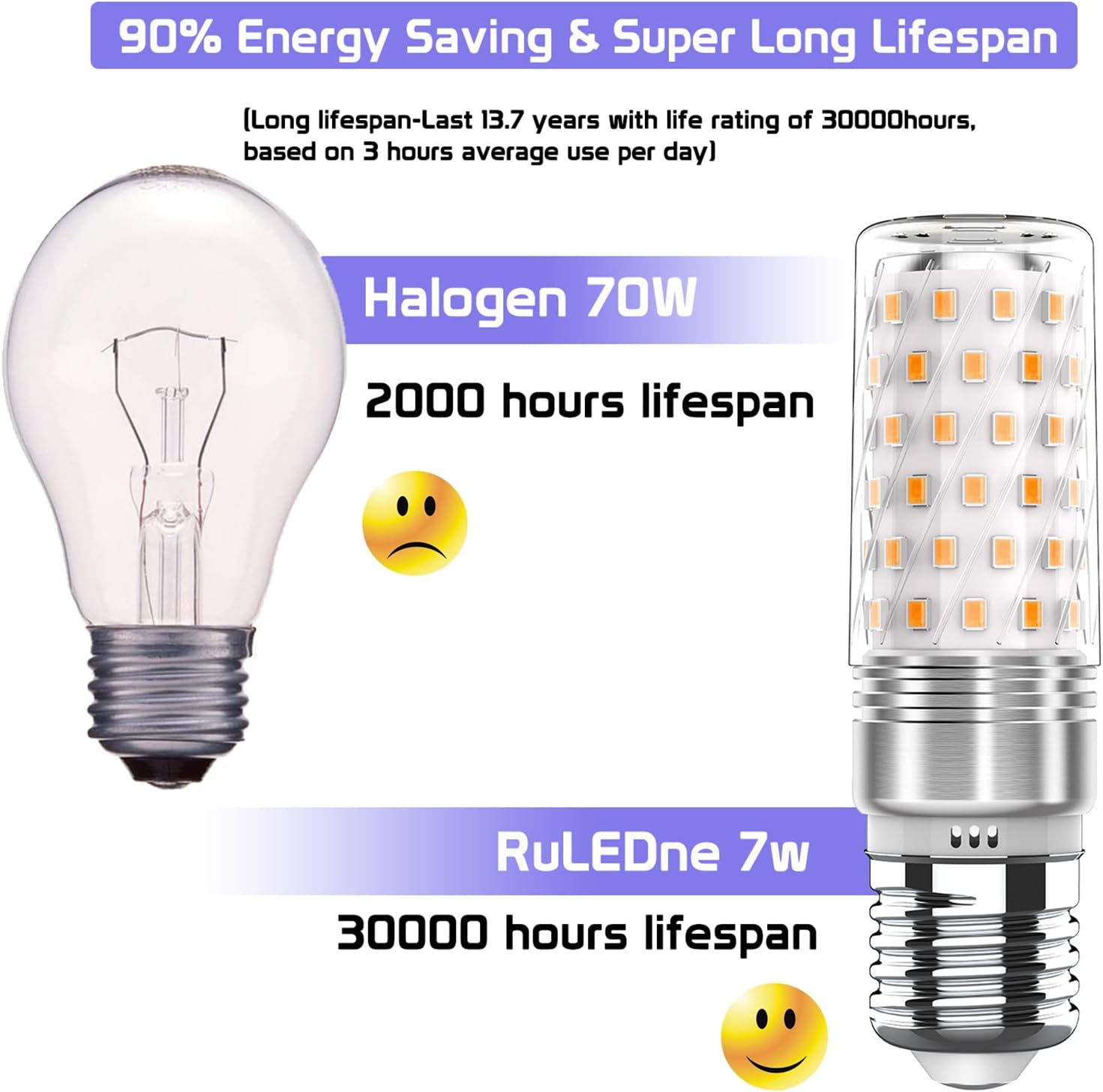 CLICKFUSION E27 LED Warmweiß 7W LED E27 Mais Birne Lampen 2700K, Edison Schraube E27 LED Energiesparlampe Birnen Ersetzt 60W-80W Glühlampe