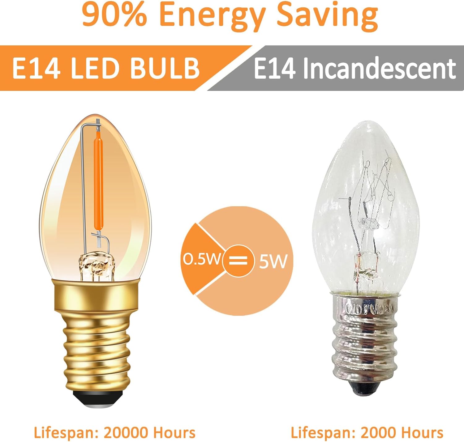 CLICKFUSION 2 Stück C7 LED Kerze Birne 0.5W E14 Filament Glühbirne Ersetzt 5W Warmweiß 2200K 50LM 220V Amber Vintage Edison E14 für Weihnachtsdeko Nachtlicht Salzelampe, Nicht Dimmbar [Energieklasse G]