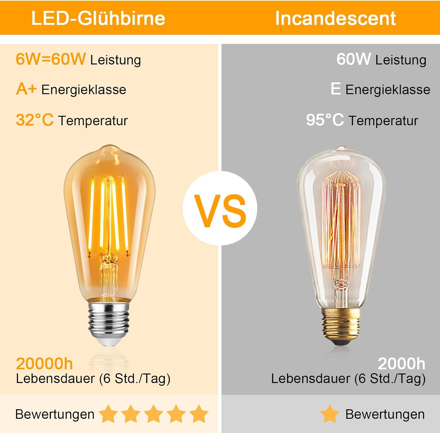 CLICKFUSION Edison LED Vintage Glühbirne, E27 ST58 Warmweiß(2500K), 700 Lumen, 6W (ersetzt 60W) Ideal für Nostalgie und Retro Beleuchtung im Haus Café Bar- 5 Stück