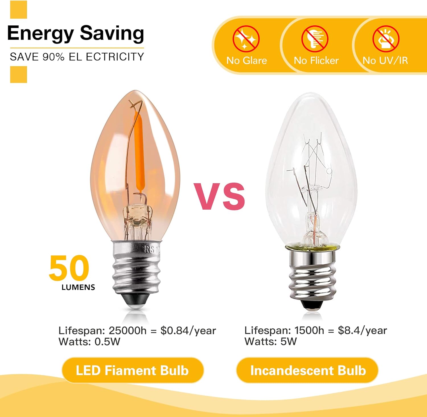 CLICKFUSION C7 LED Birne E14 Edison Glühbirne 0.5W Filament Nachtlampe ersatz 5 W Glühlampen,2200K Warmweiß Vintage Glühbirnen für Weihnachten Dekorative,Nicht Dimmbar,5 Stücke