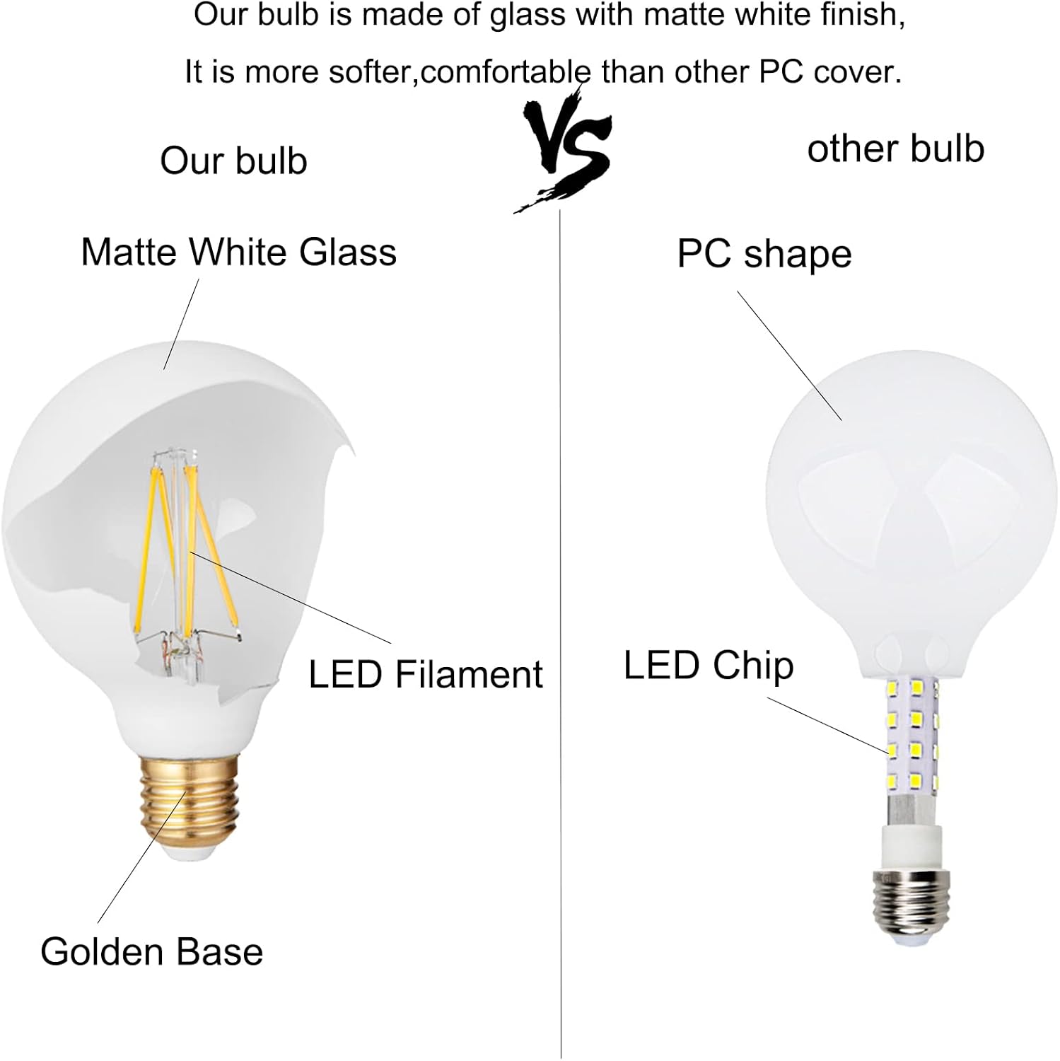CLICKFUSION LED Filament Lampen G95 E27 8W 2500K Dimmable Opal LED Große Glühbirnen Leuchtmittel Matt Weiß 2stk