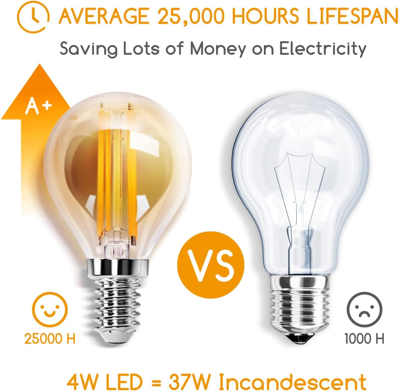 CLICKFUSION Edison Vintage Glühbirne E14,Warmweiß 2200K,400lm,4W Retro LED Edison Glühbirne,Ideal für Retro Beleuchtung im Restaurant,Café,Bar-5 Stück