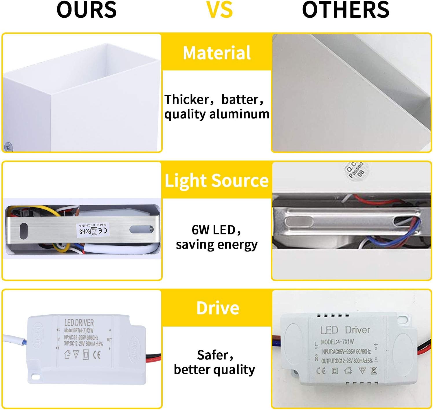 CLICKFUSION2 x LED Wall Light Indoor, 6 W Up Down Indoor Wall Light, Modern Aluminium Wall Light, Wall Lamp for Living Room, Bedroom, Kitchen, Dining Room, Cool White, White [Energy Class E]