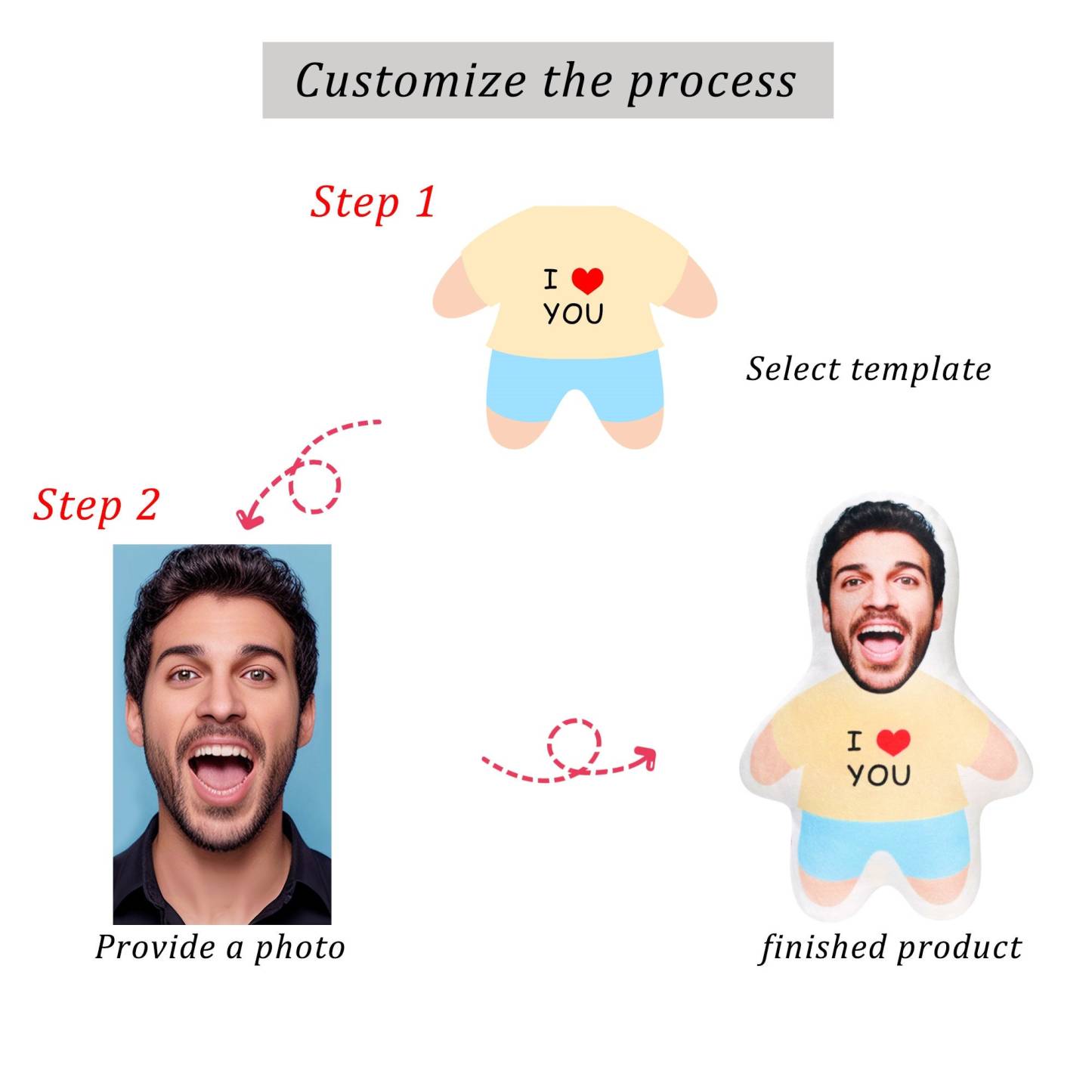 Custom picture pillow,face pillow,head cushion