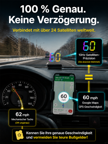 【Kostenloser Versand】Intelligentes KI-Head-up-Display 🚗 | GPS-Tachometer | Kampfjet-Technologie | Sichere Nachtsicht