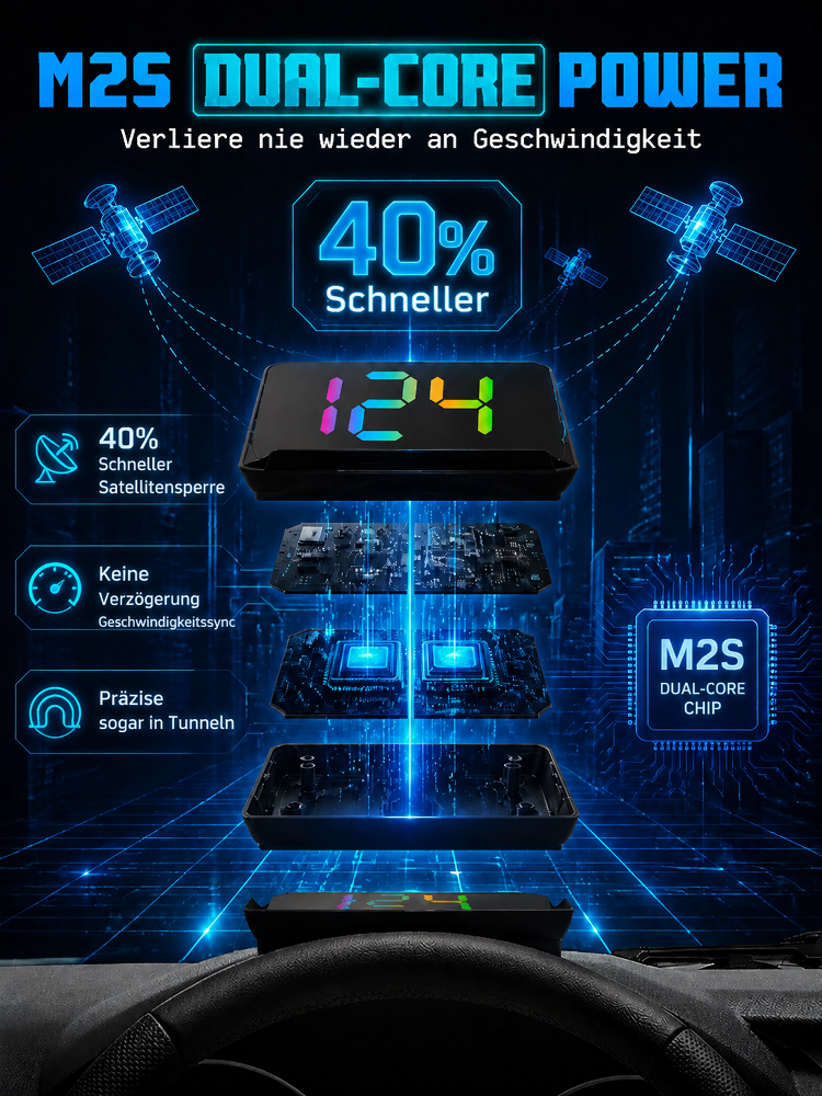 【Kostenloser Versand】Intelligentes KI-Head-up-Display 🚗 | GPS-Tachometer | Kampfjet-Technologie | Sichere Nachtsicht